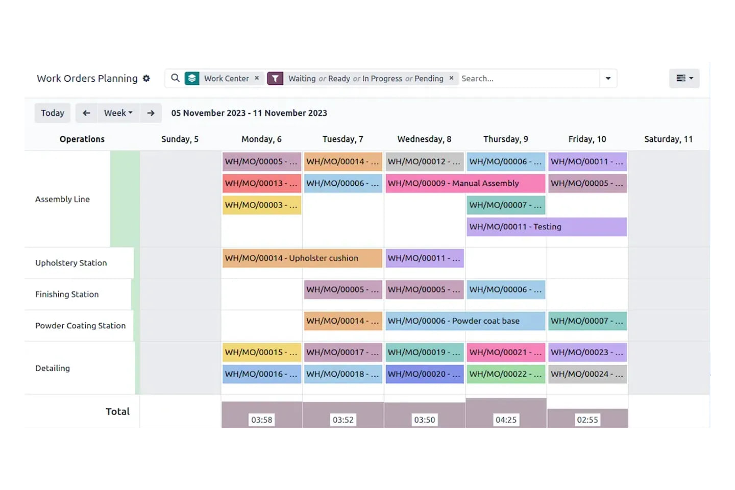 Odoo work order scheduling across work centres over a working week